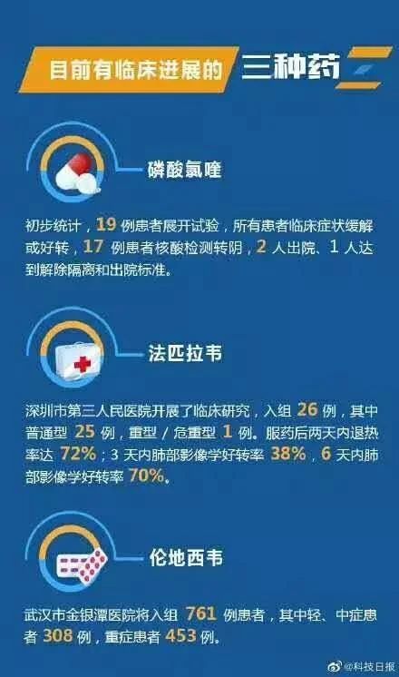 為CDE點贊