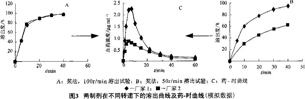 改善溶出度評價方法，提高固體藥物制劑水平1.jpg