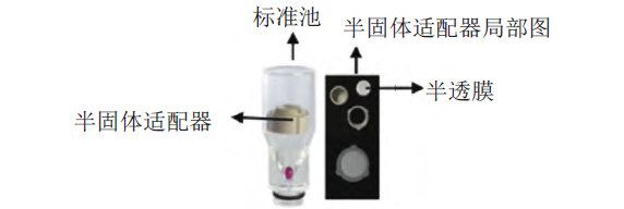 圖1 釋放度試驗用流通池