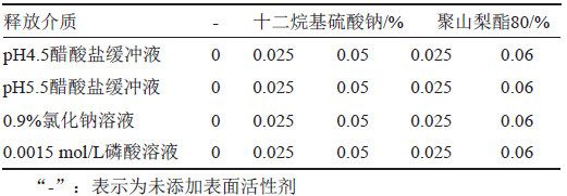 表2 釋放介質(zhì)的組成
