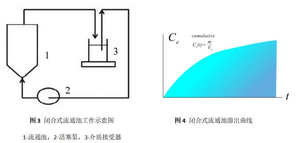 圖3&圖4