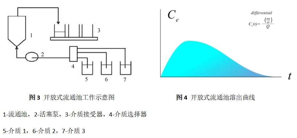 圖3&圖4