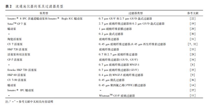 表2
