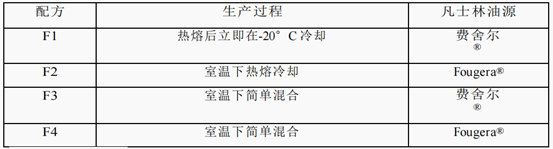 眼用藥物釋放的體內外相關性研究