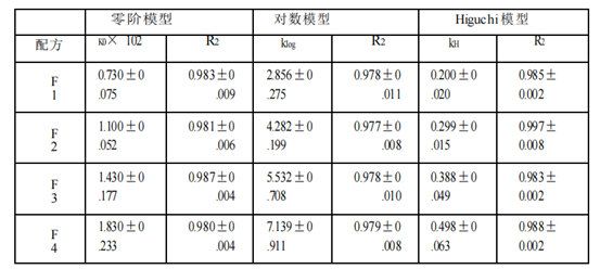 表2c