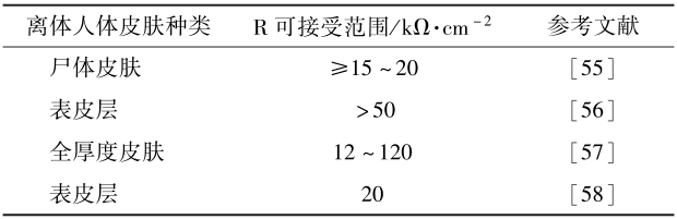 表６ 文獻中提供的用于評估人體皮膚屏障完整性的電阻值（Ｒ）