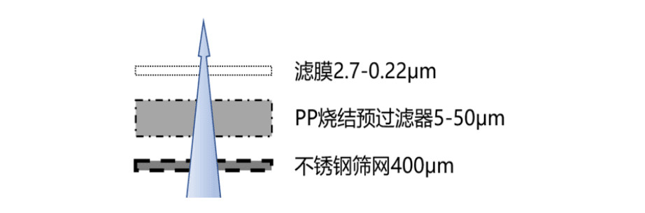 過(guò)濾