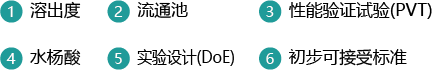 關鍵詞