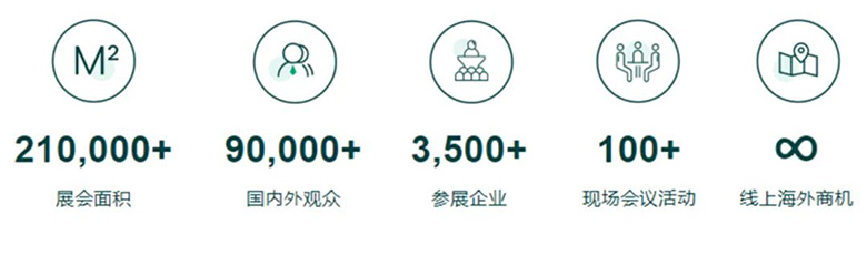 關于CPHI 2024 世界制藥原料中國展