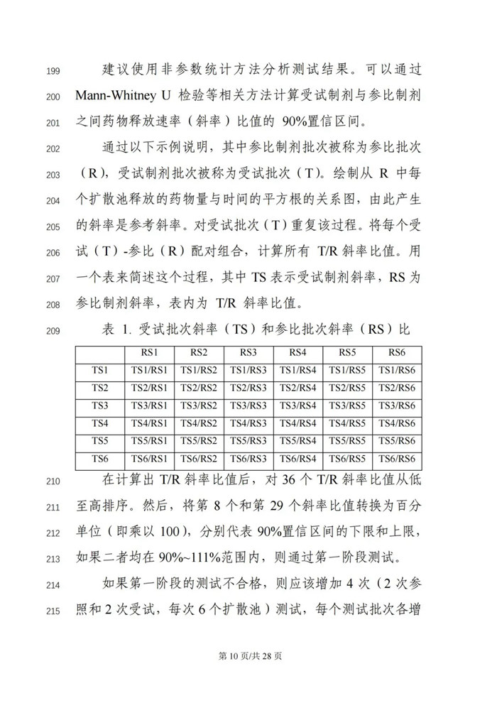 關于公開征求《局部起效化學仿制藥體外釋放（IVRT）與體外透皮（IVPT）研究技術指導原則（征求意見稿）》意見的通知