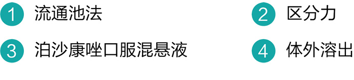 流通池法在泊沙康唑口服混懸液體外溶出研究中的應用