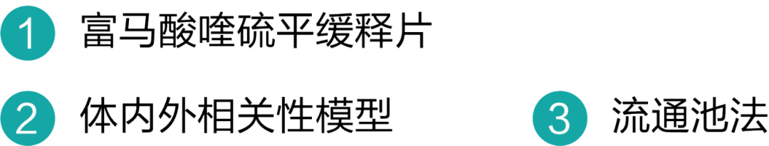 富馬酸喹硫平緩釋片的體內外相關性溶出方法研究