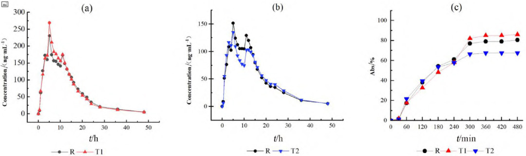 生物樣本檢測