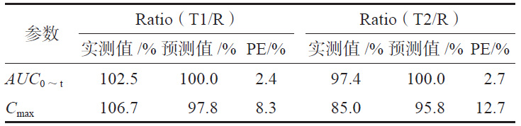T1、T2 模型預測值與實測值的比較