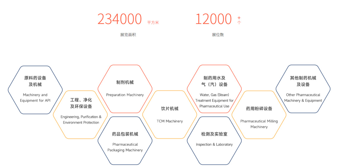 展會邀請 | 華溶儀器邀請您參加第65屆秋季藥機博覽會