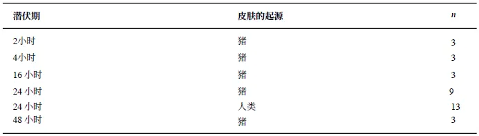 多環芳烴的皮膚滲透效率在體外通過人體時低于豬皮，并且隨著脂溶性的增強而降低